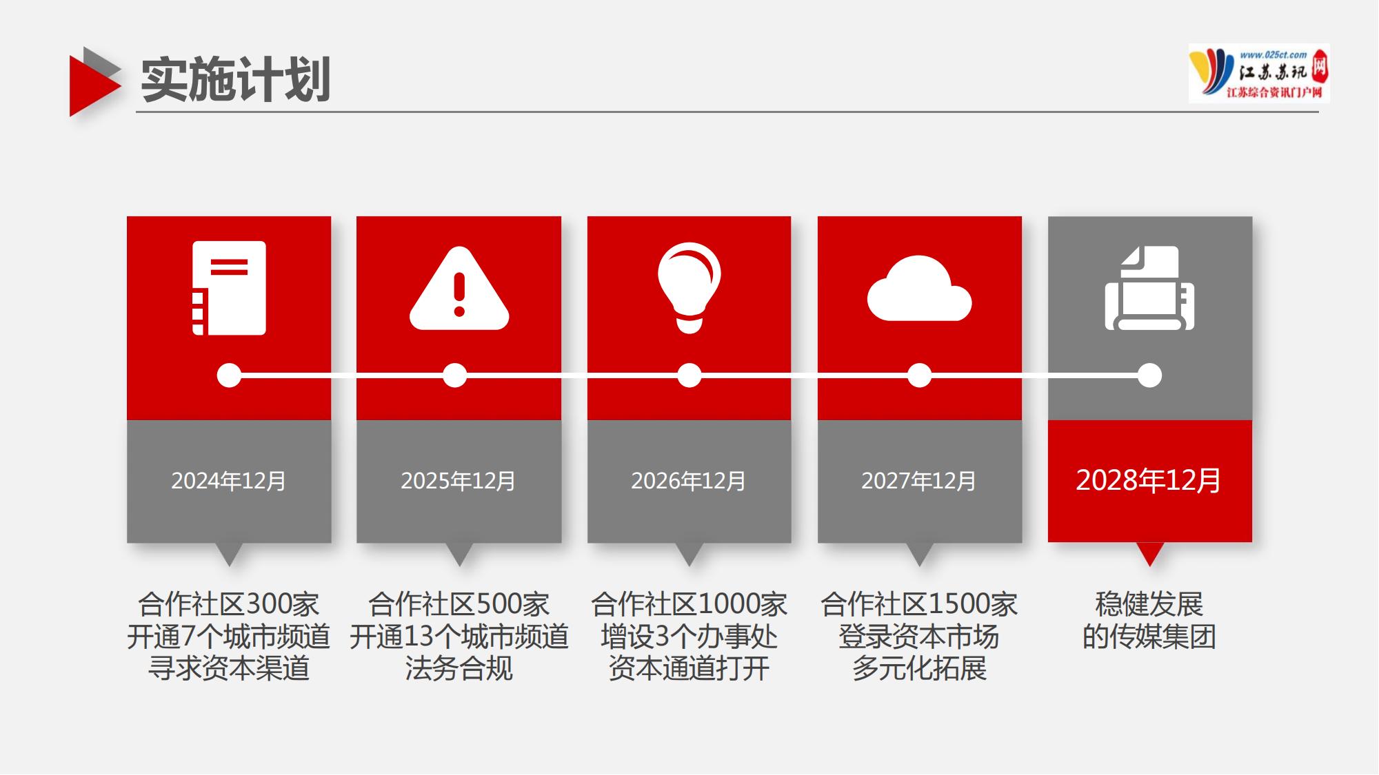 蘇訊網(wǎng)招商介紹2024(1)_22