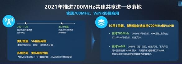 移動(dòng)、廣電在一起：雙方共建共享5G基站、推廣700MHz終端