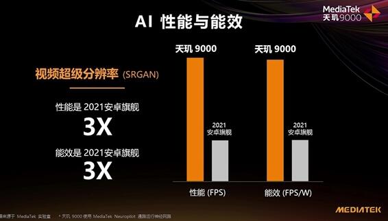 OPPO Find X5 Pro天璣版AI跑分登頂！領(lǐng)先第二77％